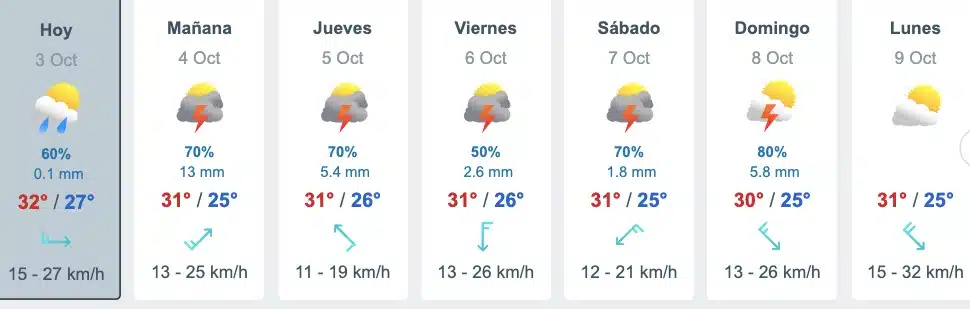 Tabla que muestran por hora el pronóstico del clima y los próximos días para la ciudad de Mazatlán