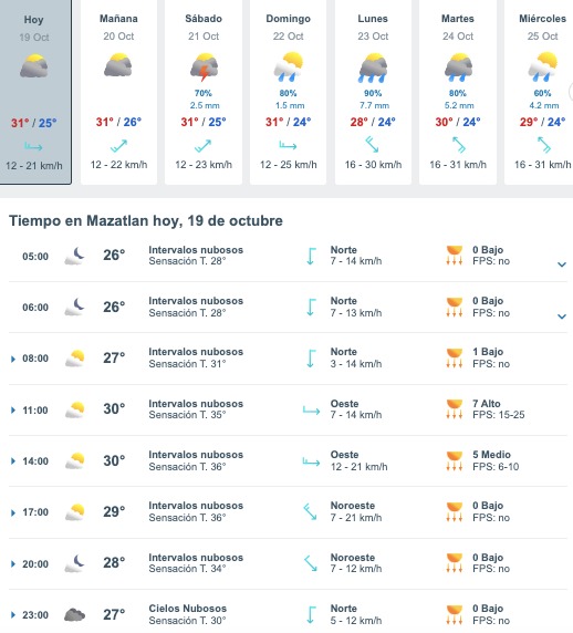 Tabla que muestran por hora el pronóstico del clima para la ciudad de Mazatlán