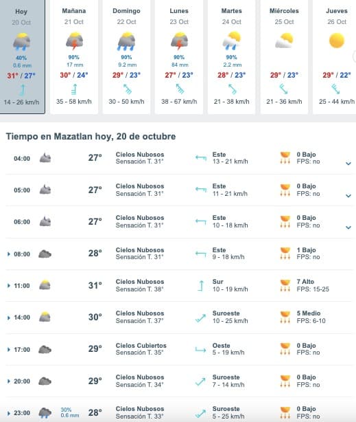 Tabla que muestran por hora el pronóstico del clima para la ciudad de Mazatlán