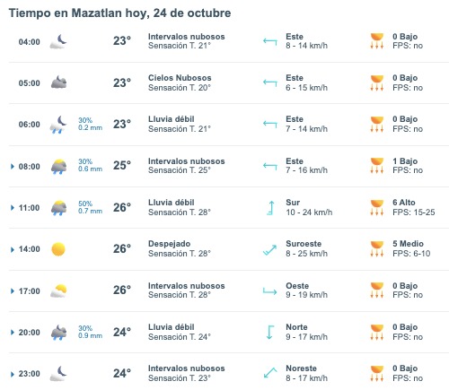 Tabla que muestran por hora el pronóstico del clima para la ciudad de Mazatlán