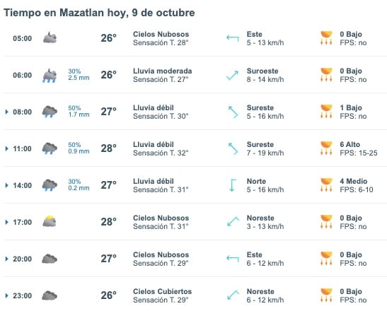 Tabla que muestran por hora el pronóstico del clima para la ciudad de Mazatlán