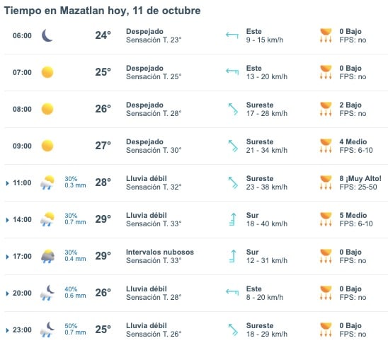 Tabla que muestran por hora el pronóstico del clima para la ciudad de Mazatlán