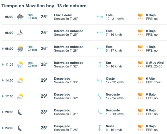 Tabla que muestran por hora el pronóstico del clima para la ciudad de Mazatlán