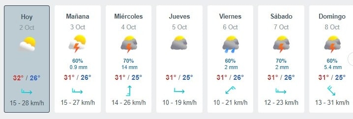 Tabla que muestran por hora el pronóstico del clima y los próximos días para la ciudad de Mazatlán