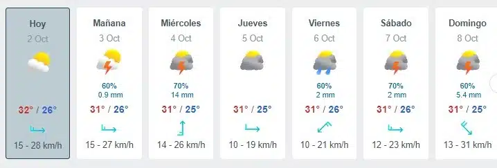 Tabla que muestran por hora el pronóstico del clima y los próximos días para la ciudad de Mazatlán