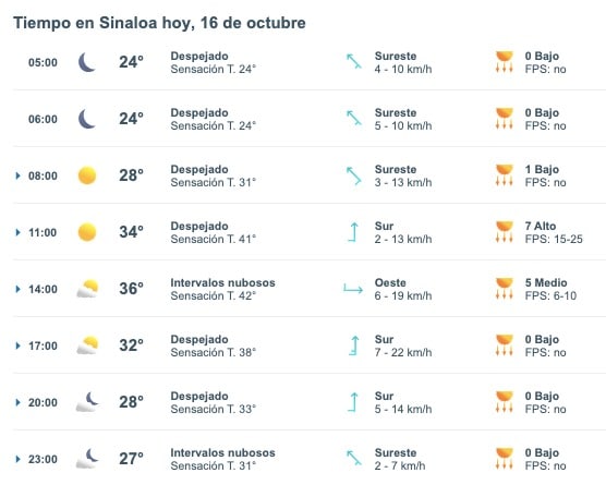 Tabla que muestran por hora el pronóstico del clima para el estado de Sinaloa