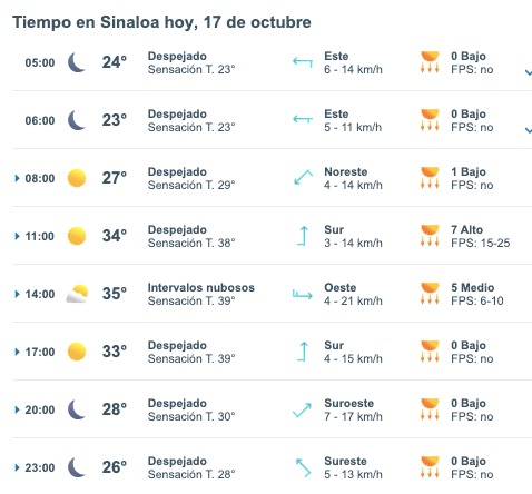 Tabla que muestran por hora el pronóstico del clima para el estado de Sinaloa