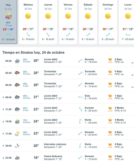 Tabla que muestran por hora el pronóstico del clima para el estado de Sinaloa