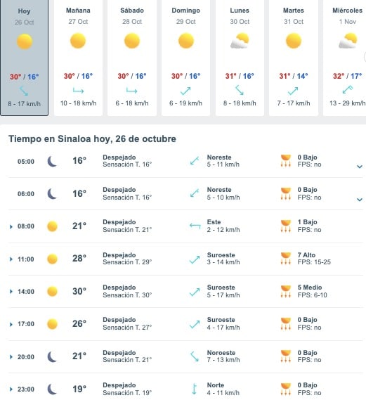 Tabla que muestran por hora el pronóstico del clima para el estado de Sinaloa