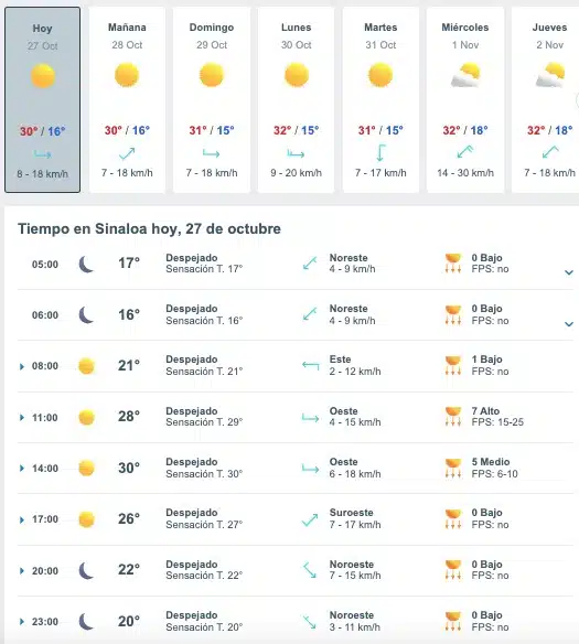 Tabla que muestran por hora el pronóstico del clima para el estado de Sinaloa