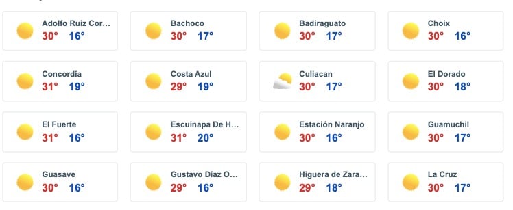 Tabla con las temperaturas para los municipios de Sinaloa