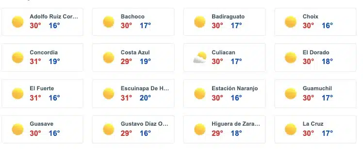 Tabla con las temperaturas para los municipios de Sinaloa