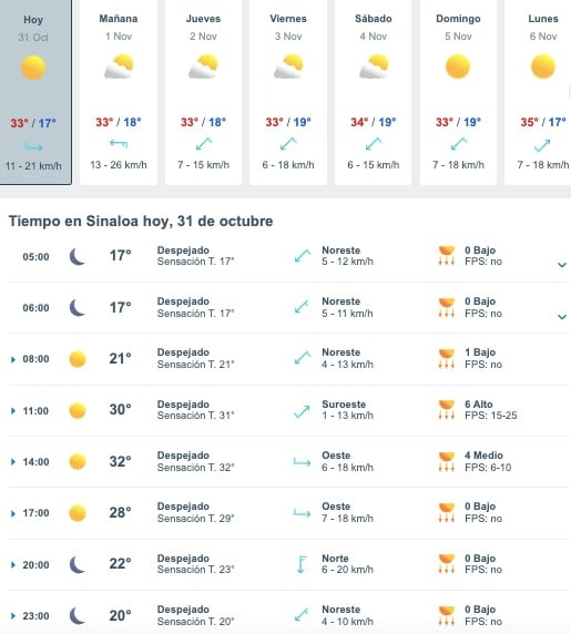 Tabla que muestran por hora el pronóstico del clima para el estado de Sinaloa