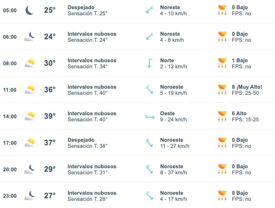 Tabla que muestran por hora el pronóstico del clima para el estado de Sinaloa