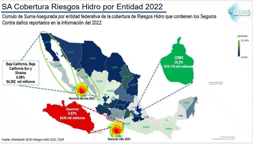 Cobertura de riesgos Hidro en México