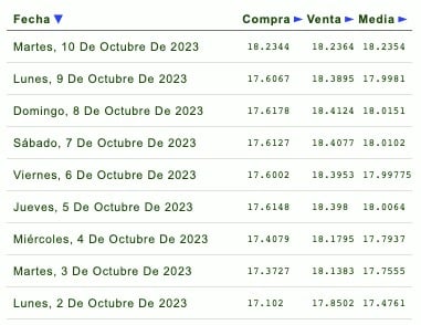 Días de la semana con su respectivo tipo de cambio