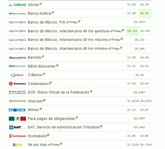 Dólar en México 8 de octubre