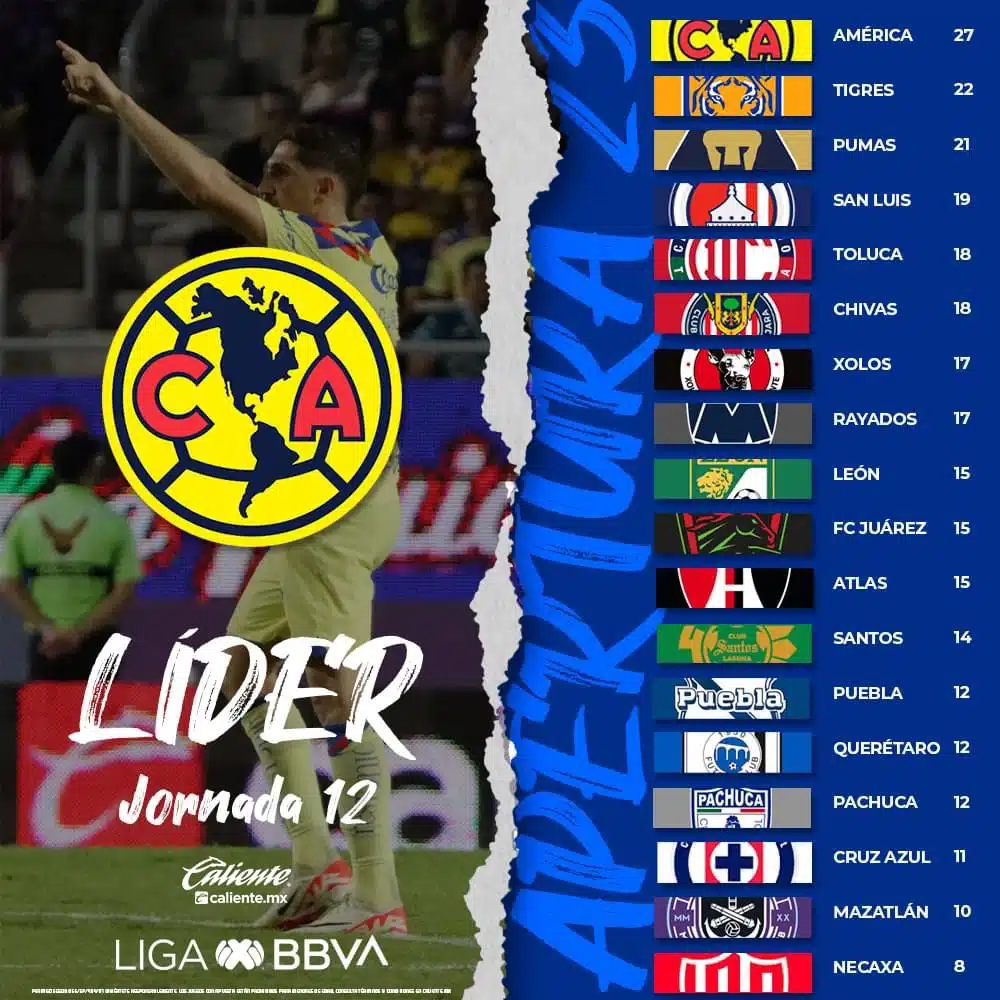Resultados oficiales de la Liga MX