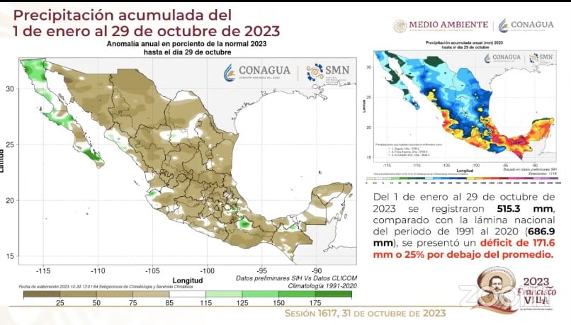 Lluvias acumuladas del 1 de enero al 29 de octubre 2023