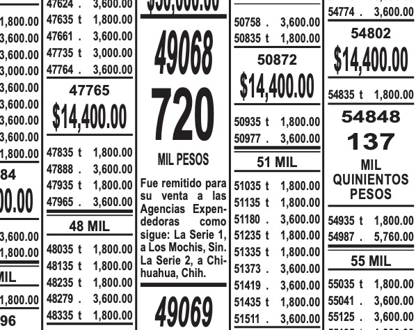 Premio de la Lotería Nacional cae en Los Mochis
