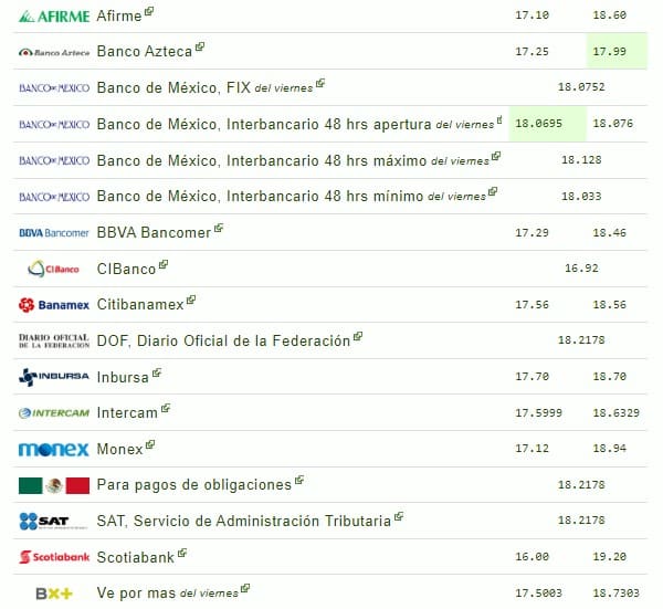 Dólar en México 29 de octubre 2023