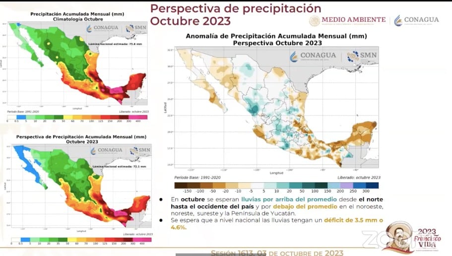 Perspectiva de lluvias 