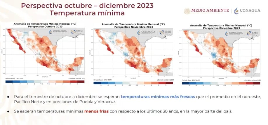 Perspectiva de temperaturas 