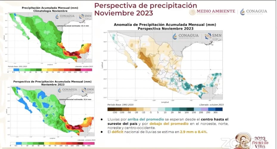 Perspectiva de lluvias 