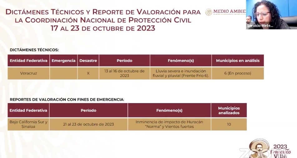 Reporte de valoración Sinaloa