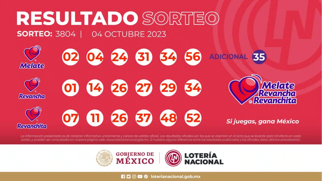 Resultados Melate, Revancha y Revanchita 4 de octubre 2023 sorteo 3804