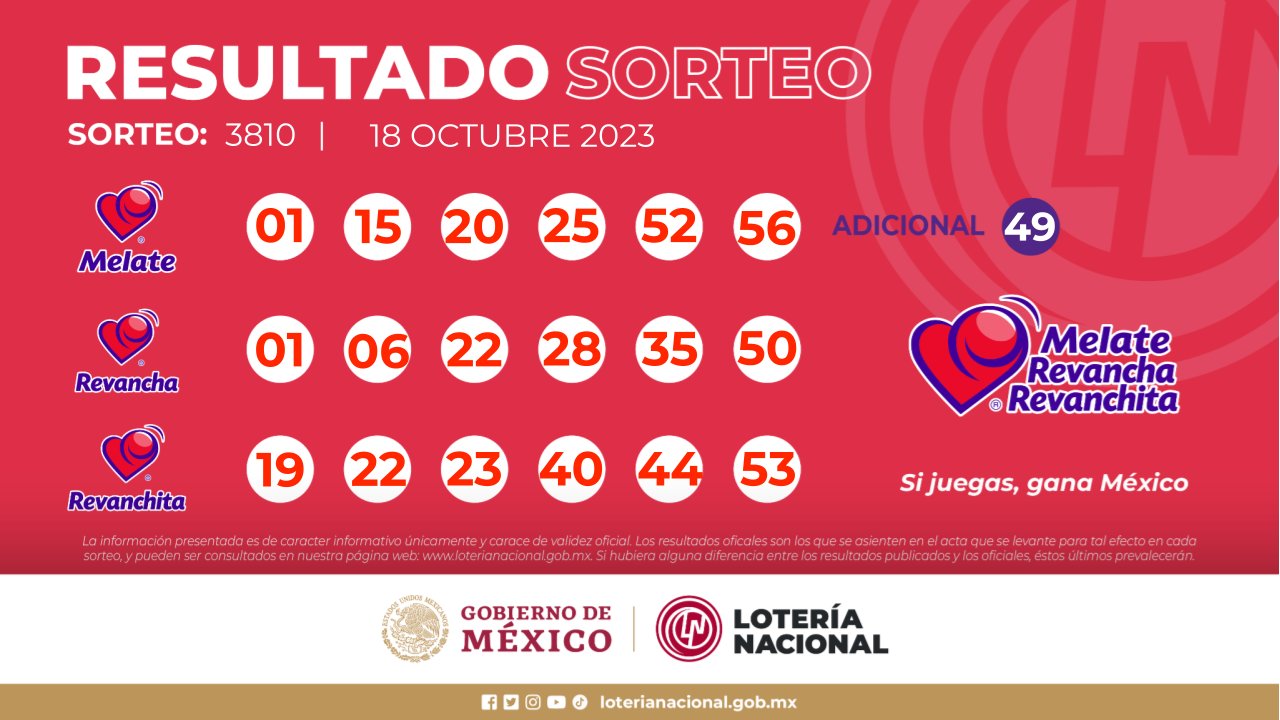 Resultados Melate, Revancha y Revanchita del Sorteo 3810 del 18 de octubre