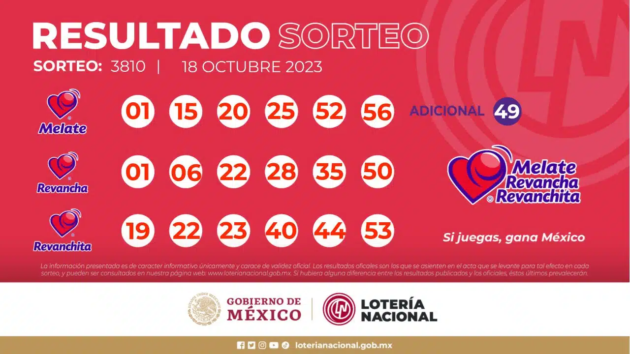 Resultados Melate, Revancha y Revanchita del Sorteo 3810 del 18 de octubre