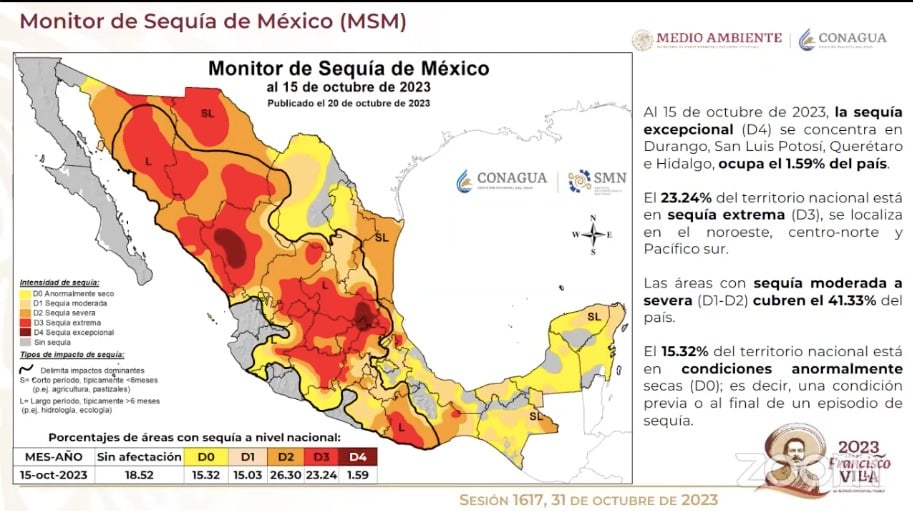 Sequía en México