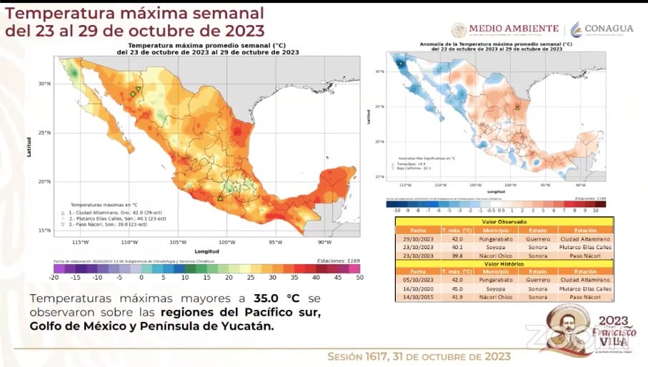 Temperaturas máximas del 23 al 29 de octubre 2023