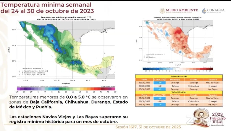 Temperaturas mínimas del 24 al 30 de octubre 2023