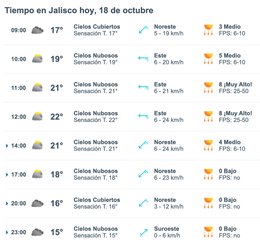 Tiempo en Jalisco