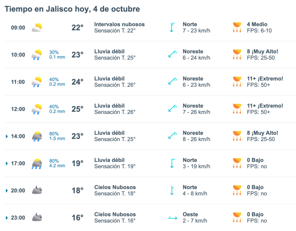 Tiempo en Jalisco miércoles 4 de octubre
