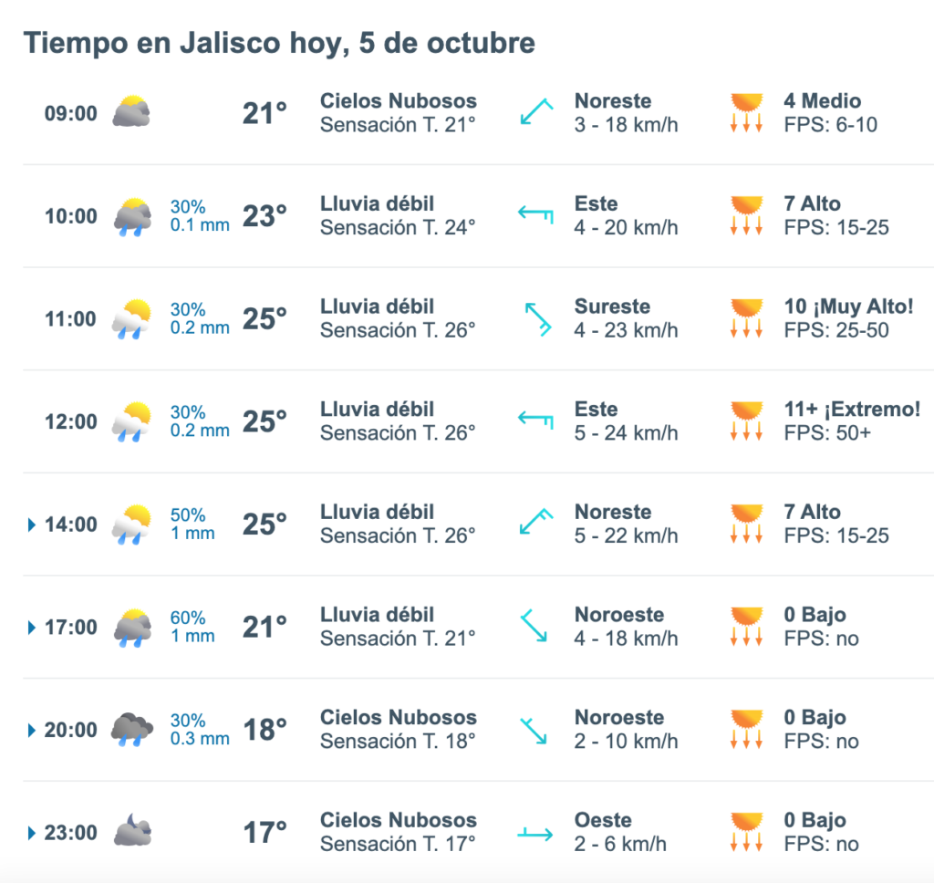 Clima en Jalisco