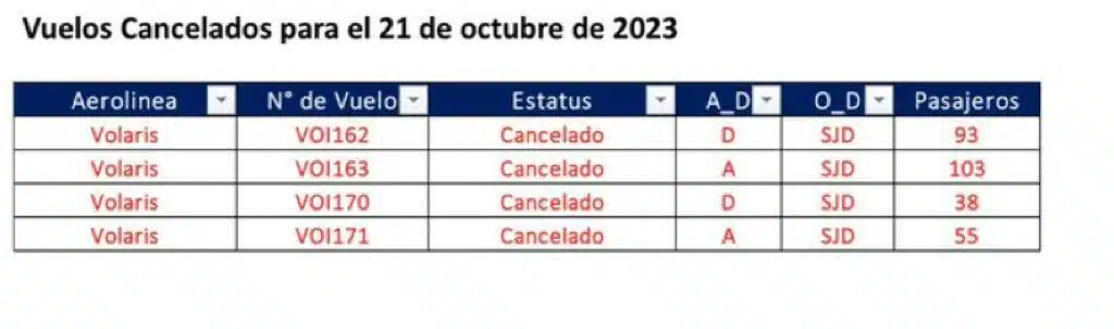 Lista de vuelos