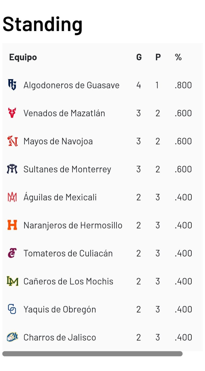 Standing LMP 19 de octubre del 2023