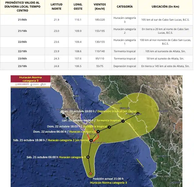 Mapa de pronóstico y evolución de Norma (20:15 horas del 20 de octubre). SMN