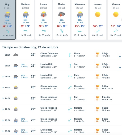 Clima en Sinaloa