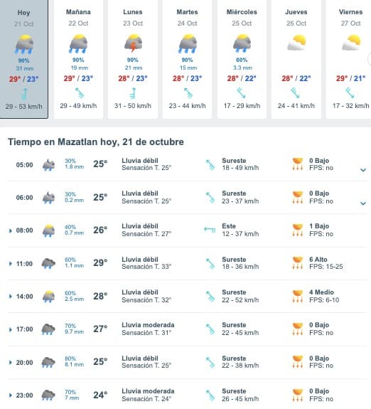 Clima Sinaloa
