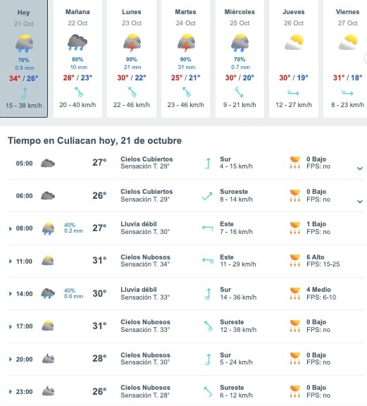 Clima Sinaloa