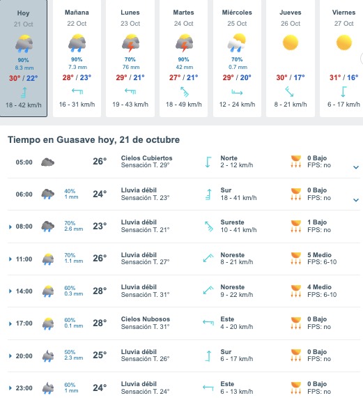 Clima Sinaloa