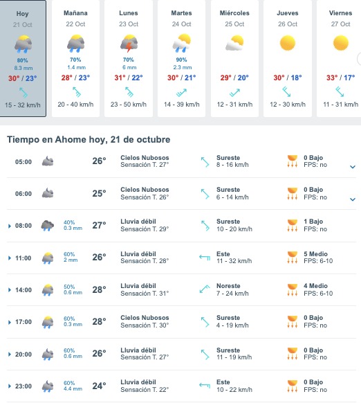 Clima Sinaloa