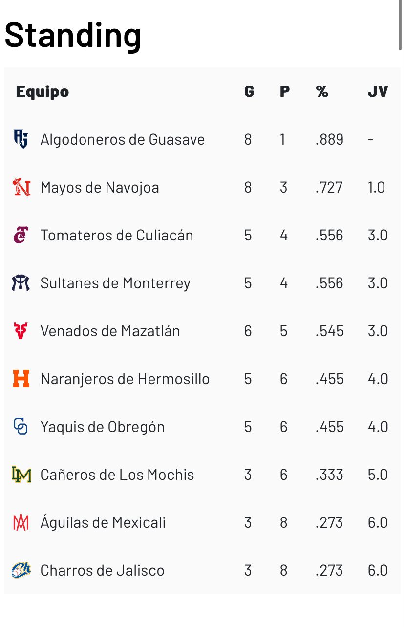 Standing LMP 26 de octubre 2023
