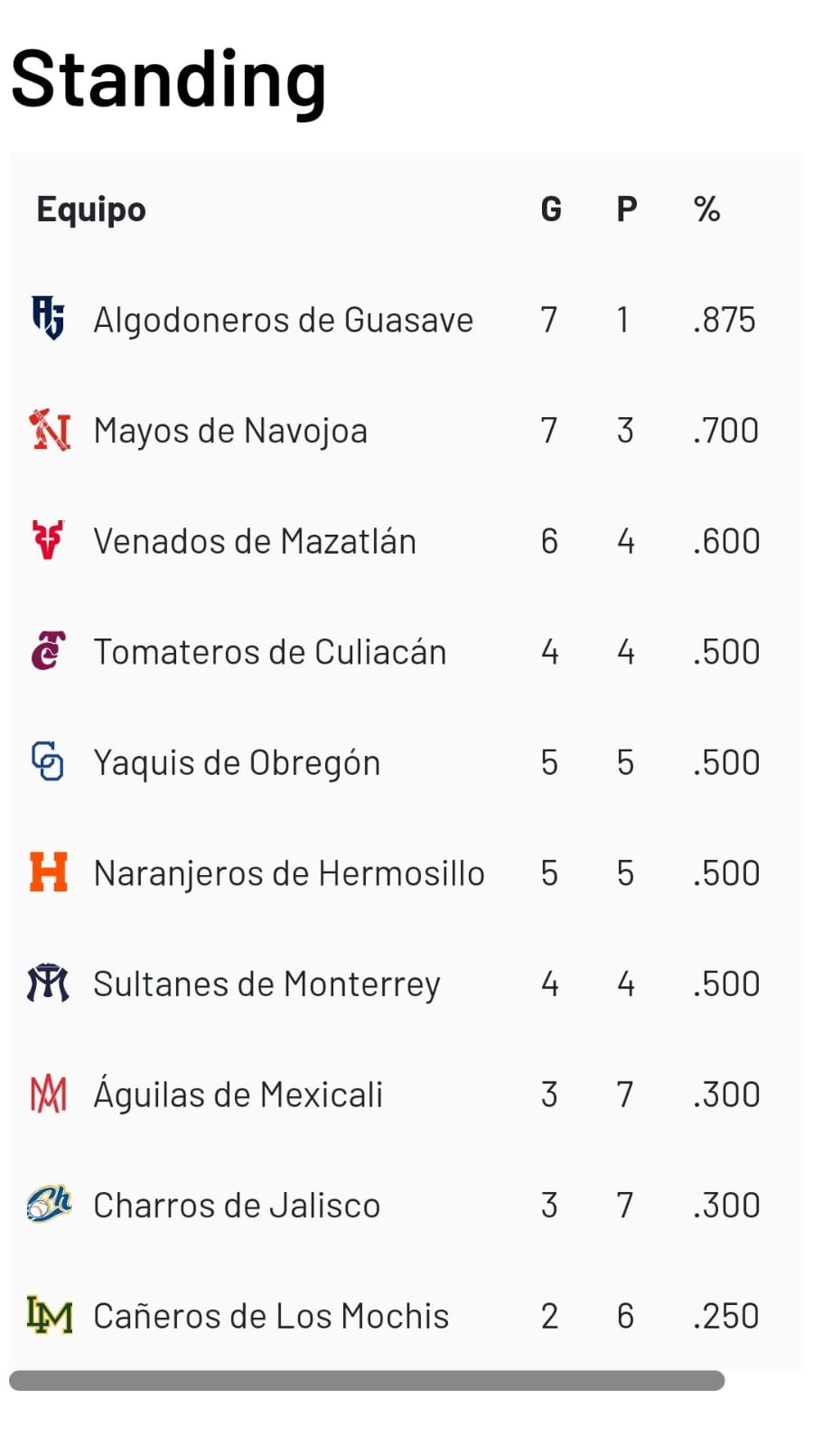 Standing LMP 25 de octubre 2023