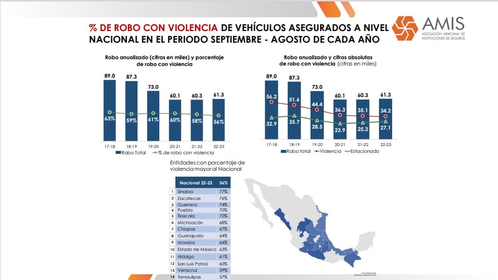 Gráficos de investigación