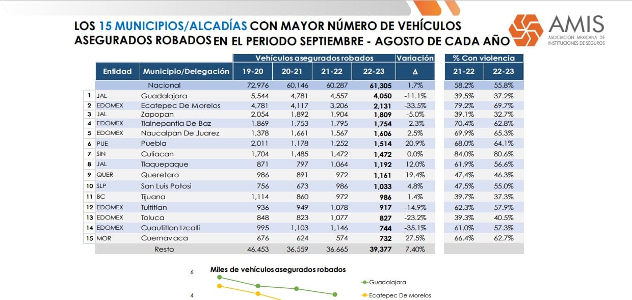 Gráficos de investigación